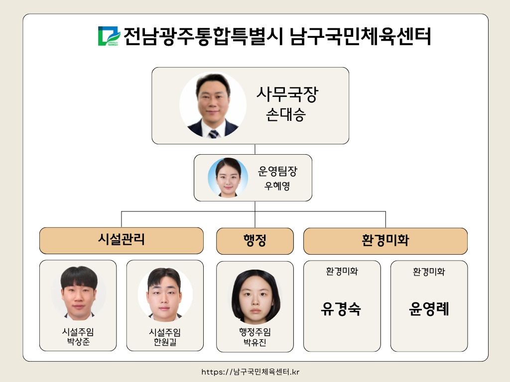 남구국민체육센터 직원현황 조직도